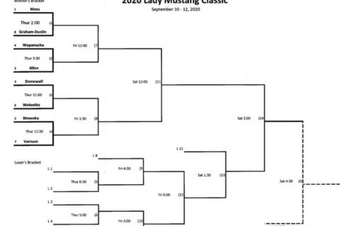 Three Big Days of Softball in Allen