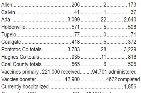 Current COVID Stats