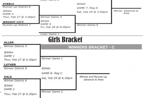 Teams Check District off their Playoff list
