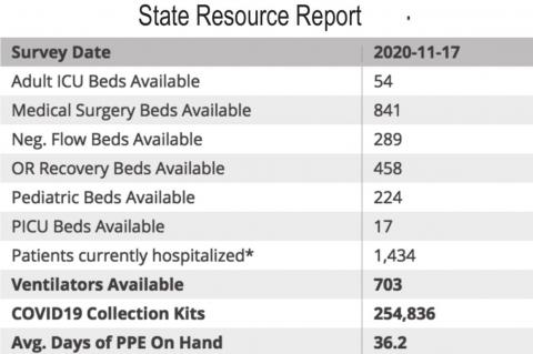 Current Local COVID Numbers