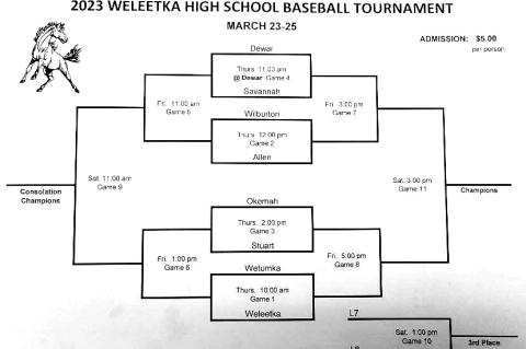 Allen Baseball and Softball Teams in Weleetka tournaments this weekAllen Baseball and Softball Teams in Weleetka tournaments this week