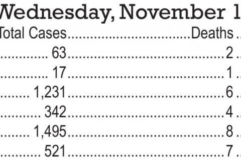 Current Local COVID Numbers