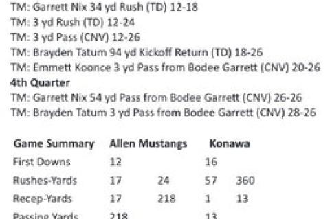 Mustangs Hold on for DistrictWin
