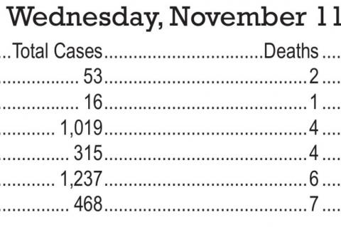 Current Local COVID Numbers